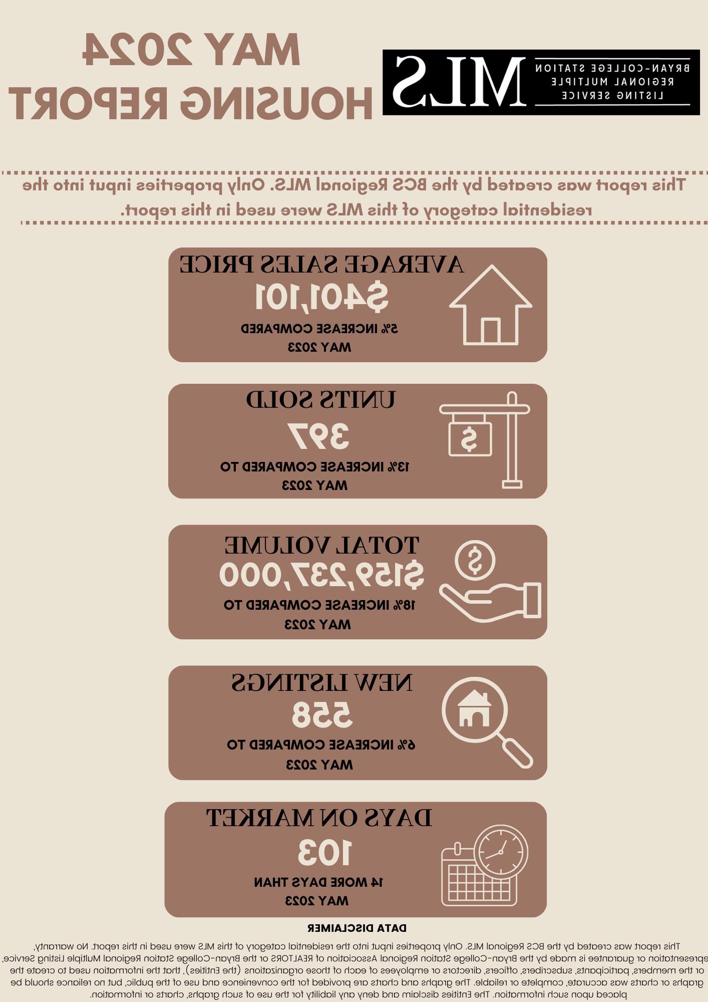 Residential Home Sale Report May 2024